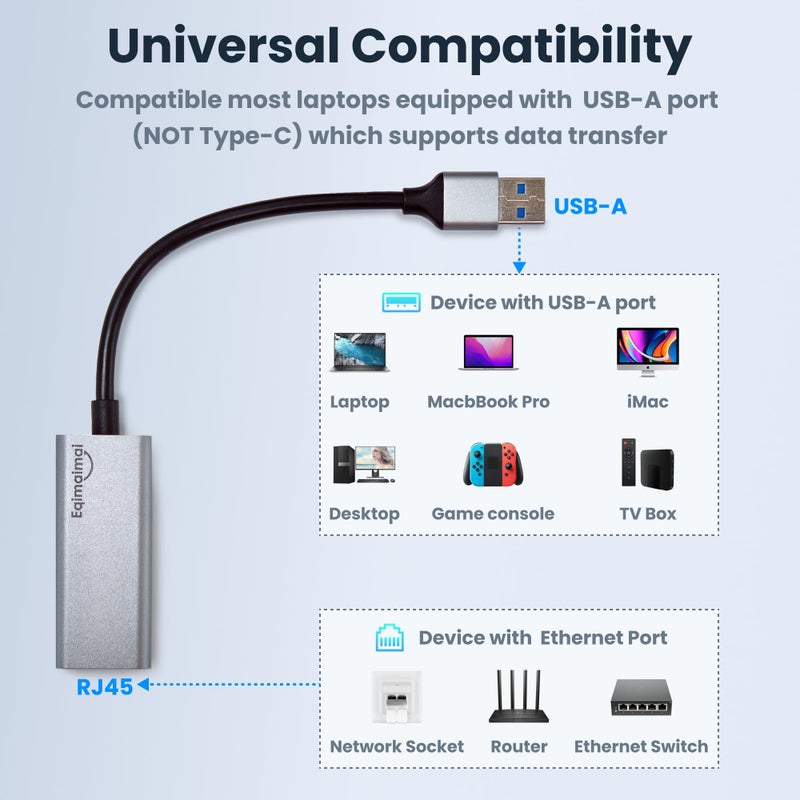 eqimaimai USB A to ethernet Adapterï¼ŒUSB 3.0 Gigabit to ethernet Adapter Compatibility 100/1000MBPS,Compatible with Windows, Mac OS, Linux, PC, Laptops, and More - Image 5