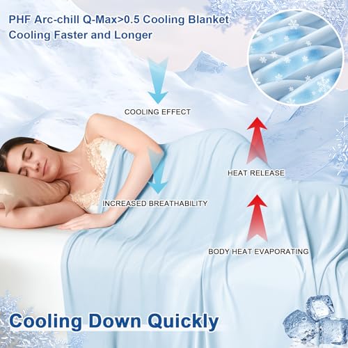 PHF Reversible Double Cooling Blanket Throw Size Ultra Soft ArcChill QMax05 Thin Summer Single Layer for Hot Sleepers Breathable Lightweight Portable Silky for Home Office Travel Car Ice Blue - Image 3