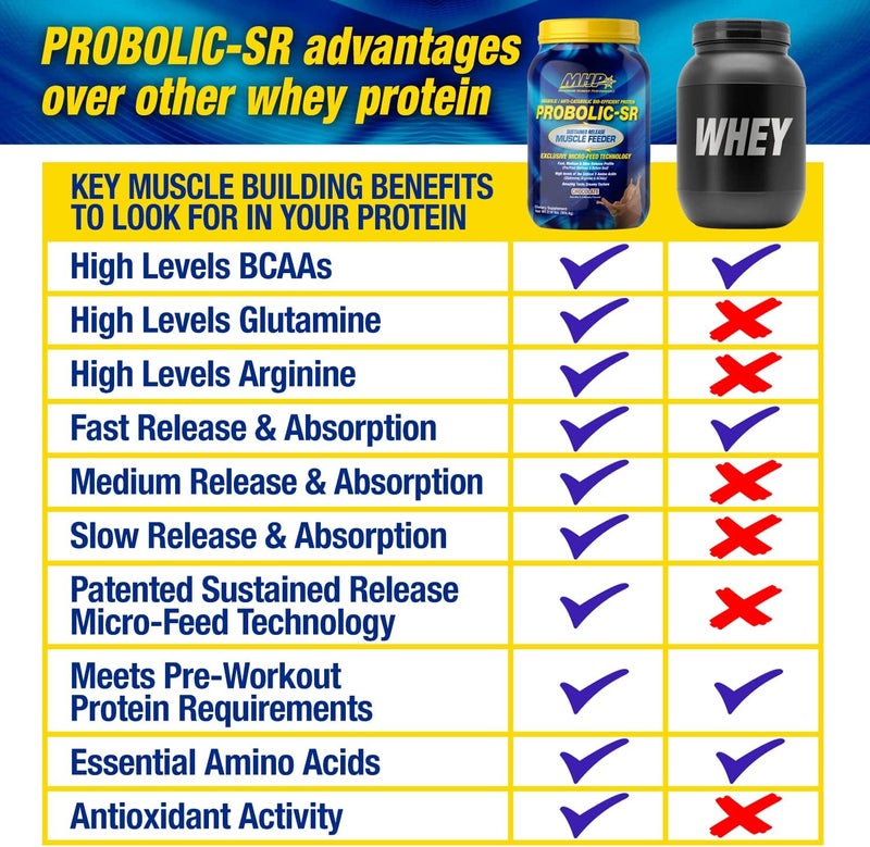 Maximum Human Performance ProbolicSR Sustained Release Protein Powder 24g Protein BCAAs Glutamine Arginine PreWorkout PostWorkout Nighttime Protein 4lbs 52 Servings Chocolate - Image 3