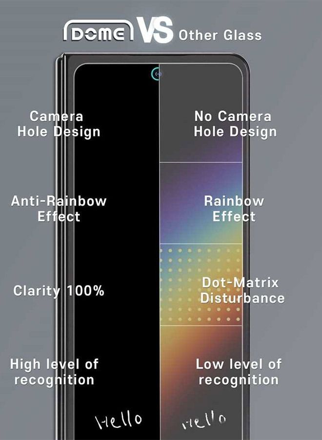 Whitestone Dome Glass Screen Protector Outer Glass for Galaxy Z Fold 5 - Transparent - Image 5