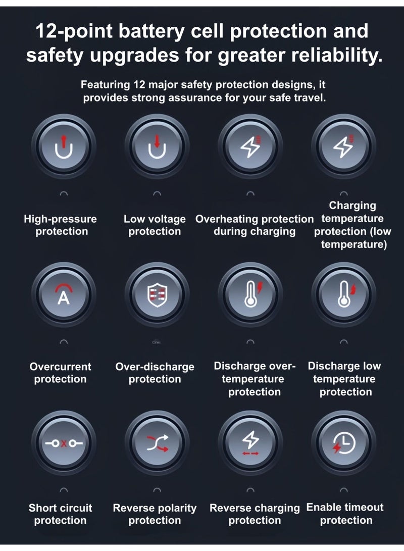 تأخيرات لوجستية، إمداد طارئ | جهاز تشغيل السيارة | سعة عالية 20000 مللي أمبير | تيار ذروة يصل إلى 2500 أمبير | يُشغل بسهولة سيارات 12 فولت (مناسب لمحركات البنزين 8.0 لتر/الديزل 6.5 لتر) | مزود بضوء طوارئ بثلاثة أوضاع وكابل توصيل ذكي | تصنيع مصنع عالي الجودة | هدية مثالية | مزود بشاشة LED | مصباح يدوي | بنك طاقة وسعة تخزين كبيرة (يشمل حقيبة تخزين). - Image 4