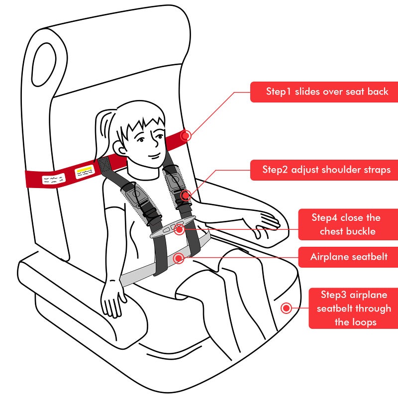 Duythy Child Airplane Safety Travel Harness Travel Accessories for Kids Baby Safety Travel Restraints Leash Safety Harness for Aviation Travel Use - Image 3