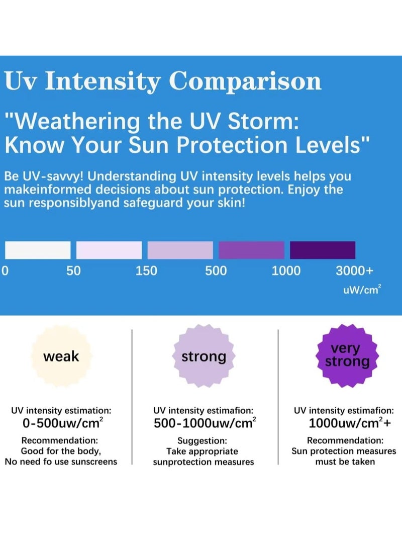 Elaimei - 48Pcs Sunscreen Detection Patch Sunny Patch UV Detection Stickers for Preventing Sunburn for Kids and Adults Natural Waterproof Patches Changes Color When Time to Reapply Your Sunscreen - Image 1
