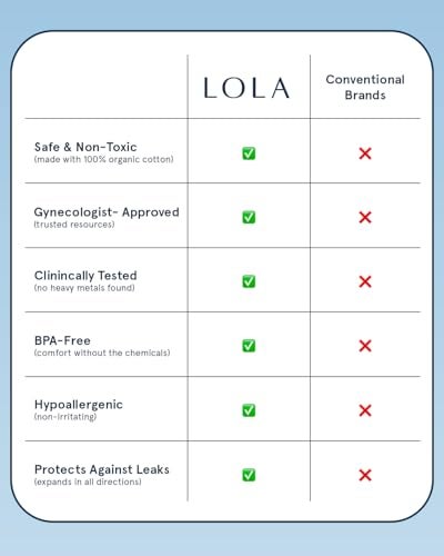 LOLA Light Organic Cotton Tampons, 32 Count - Light Non-Toxic Tampons, Period Feminine Hygiene Products, HSA FSA Approved Products Feminine Care - Image 4
