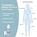Sore No More Cool Relieving Gel for Aches Pains in Muscles Joints associated with Strains Bruises Sprains Absorbs Quickly with a Refreshing Lemon Aroma 3 oz RollOn - Image 4
