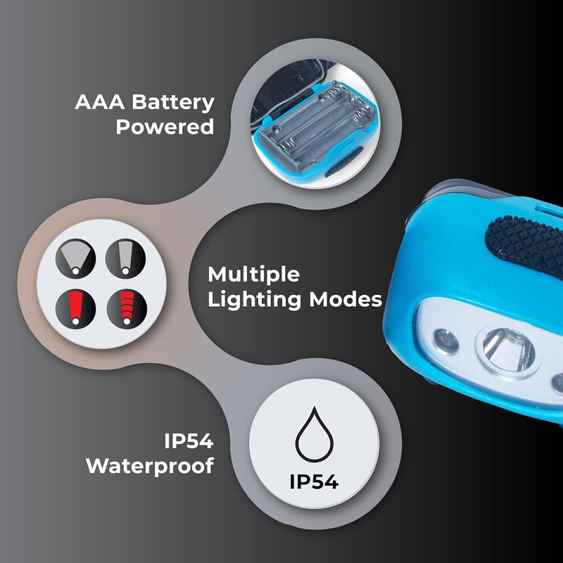 TriPole Astra-A | Head Torch and Head Lamp | AAA Battery | IP54 | Hiking, Camping, Trekking, Cycling, Running - Image 3