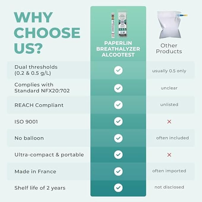rayihni Disposable Breathalyser x10 Double Threshold 0.2 & 0.5 g/L NF & Reach Compliant Single Use Without Balloon Made in France - Image 3
