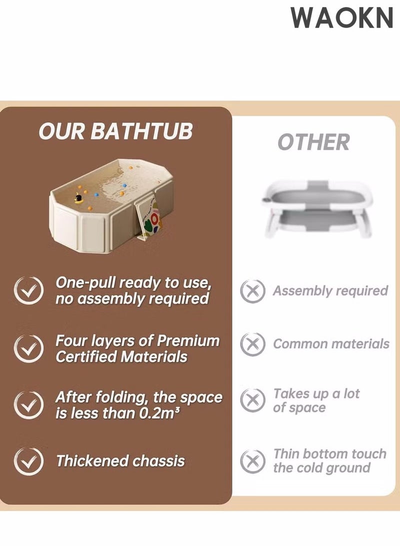 WAOKN Baby Folding Bathtub, Kids Bathtub with Non-Slip Base, with Thermostatic System, for 0-5 Years Old, Travel Essential, Special Bath Sitting  Safety,Indoor/Outdoor Use, Easy Storage - Image 4