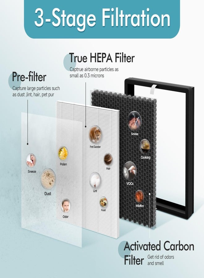 Harebery 2 Pack TT-AP007 Replacement Filter, Compatible with TaoTronics TT-AP007 Air Cleaner Purifier, 3-Stage Filtration - Image 3