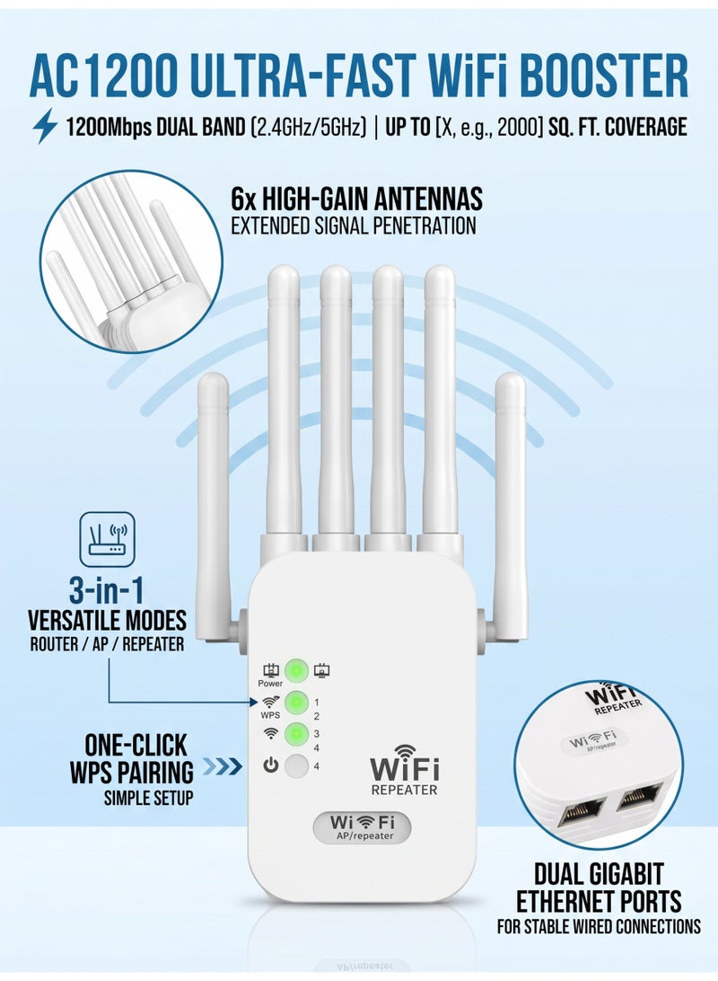 Leon Home 1200Mbps WiFi Extender - Repeater + Access Point + Router (3 functions) 2.4GHz, 6 high-gain antennas, one-click setup - Image 1