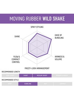 GATSBY GATSBY Moving Rubber Wild Shake Hair Wax, English Version, 80g/2.8oz  - Image 5