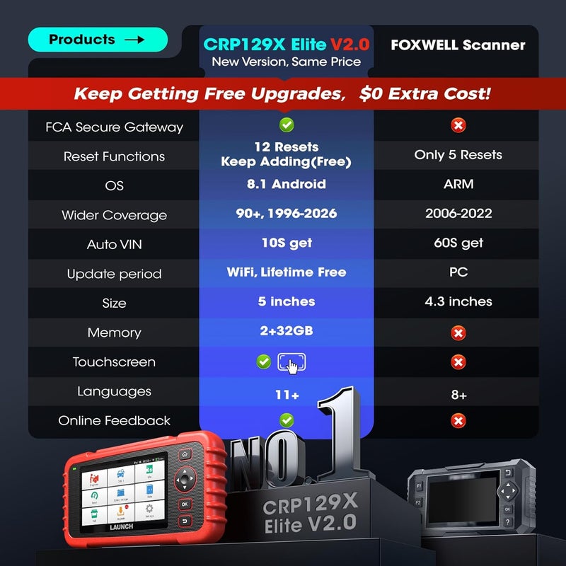 LAUNCH CRP129X OBD2 Scanner ABS SRS Engine Transmission 12 Reset Tool - Image 2