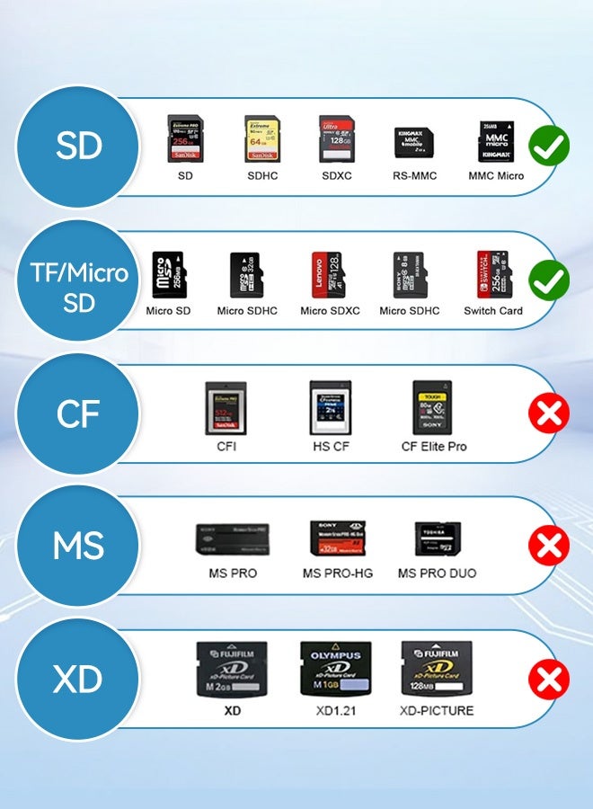 بشكل مختصر قارئ بطاقات SD لأجهزة iPhone/iPad، 2 في 1، فتحتان مزدوجتان Lightning إلى SD/TF، محول قارئ بطاقات ذاكرة الكاميرا لأجهزة iPhone 14/13/12/11/X/XS/XR/8/7 iPad، نقل سريع للصور ومقاطع الفيديو - Image 2