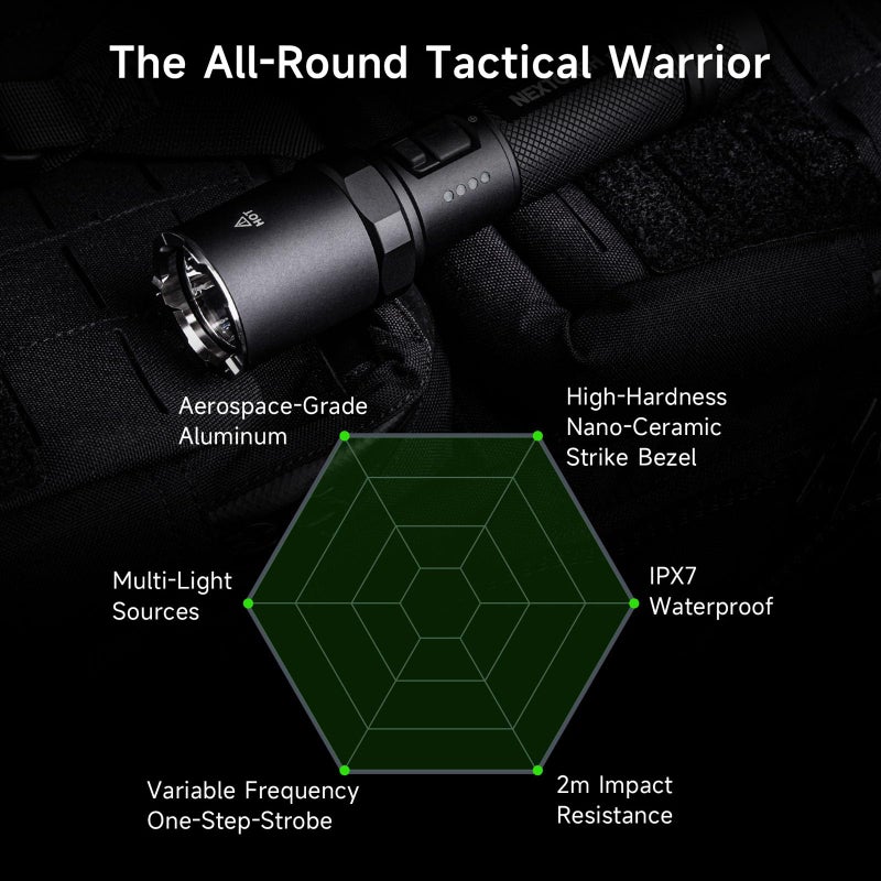 NEXTORCH P81 Rechargeable Flashlight High Lumens, 3700 Lumens LED Tactical Flashlight with 4 Modes & Strobe & Ceramic Glass Breaker for Night Duty, Outdoor Adventure, Self-Protection, Daily Use - Image 3