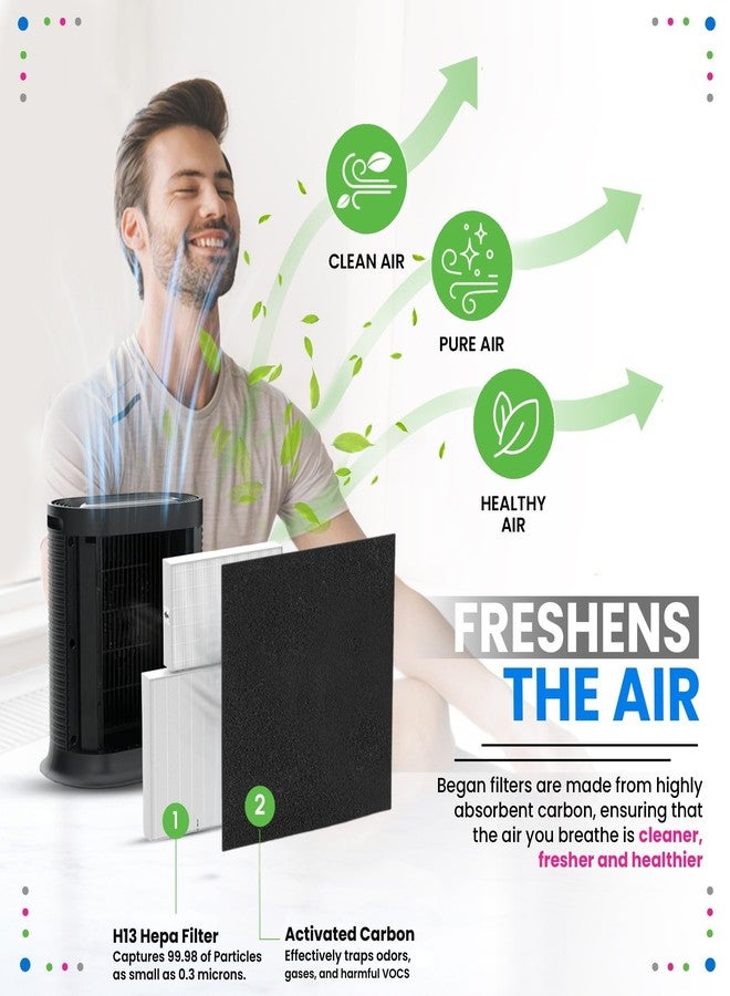 Bagean HPA300 Filter R Compatible with Honeywell Air Purifier Filter Replacement - HRF R3 A Fits HPA5300B - H13 True HEPA with Carbon Filters 99.98% Particles & Purifies Air (3 HEPA + 4 Carbon) - Image 5