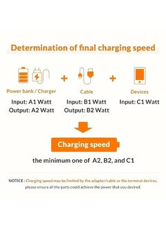 Home Clearance Sale Versatile Charging Solution: Encounter Lightning-speed 120W Charging With Our All-in-one USB Type-C Charging Cable. Perfect For IPhones, Android Devices, And Tablets, This Cable Facilitates A/C To Phone And Type C Connections To Ensure Effective Charging.  - Image 4