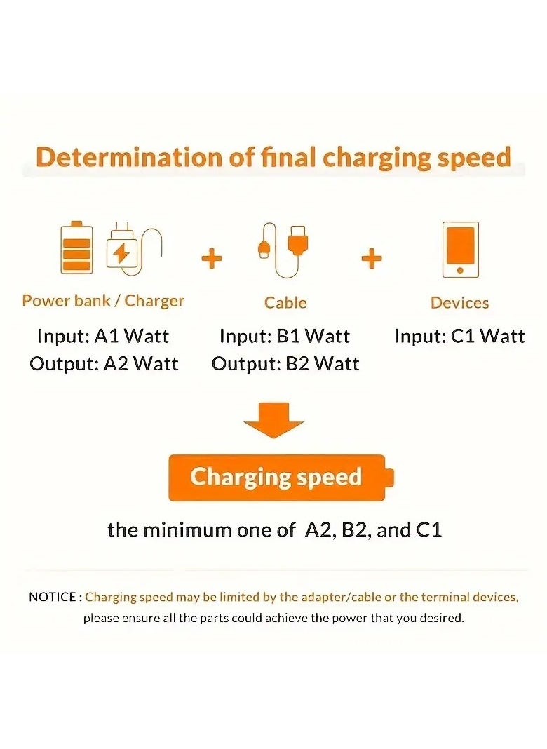 هوم كليرانس سايل حل الشحن متعدد الاستخدامات: واجهة سرعة البرق 120W الشحن مع كابل الشحن USB من النوع C. مثالية لأجهزة iPhone وأجهزة Android والأجهزة اللوحية ، يسهل هذا الكابل تكييف الهواتف واتصالات النوع C لضمان الشحن الفعال.  - Image 4
