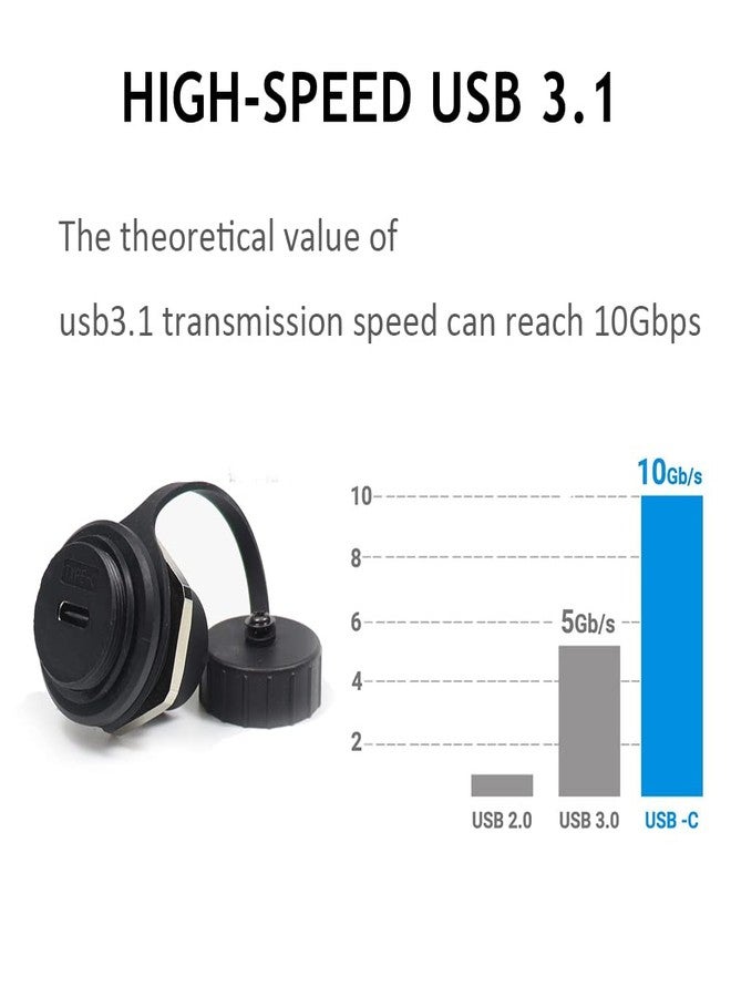 PENGLIN وصلة تمديد USB 3.1 من النوع C من PENGLIN (عبوة من قطعتين)، محول USB-C أنثى إلى أنثى، مقبس تركيب لوحة DIY مع غطاء واقٍ من الغبار - Image 3