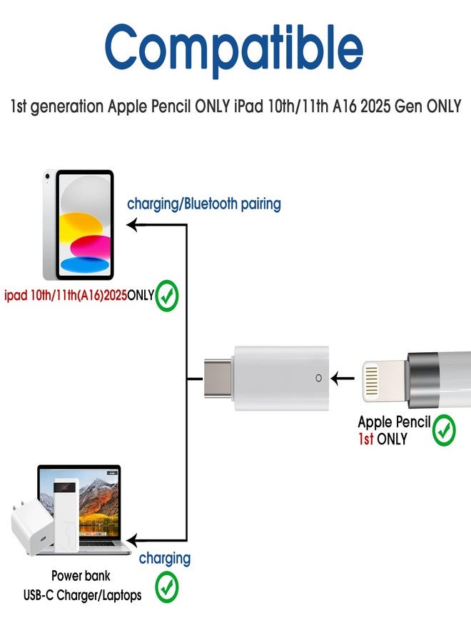 TechMatte USB C Pencil Adapter Designed for Apple Pencil 1st Gen, Only Compatible with iPad 10th /11th A16 2025 Gen,USB-C to Lightning Pencil Charging Adapter,Support Charging & Connection(2Pack) - Image 2