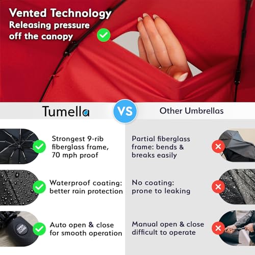 TUMELLA Strongest Windproof Travel Umbrella (Compact, Superior & Beautiful), Small Strong but Light Portable and Automatic Folding Rain Umbrella, Durable Premium Grip, Fits Car and Backpack - Image 4