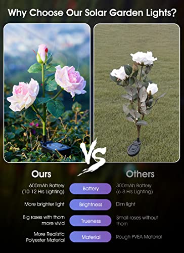 Brightown Outdoor Solar Garden Lights - 4 Pack LED Flower Lights with Realistic Rose, Bigger Solar Panel, Waterproof for Yard & Patio Decorations - Image 3