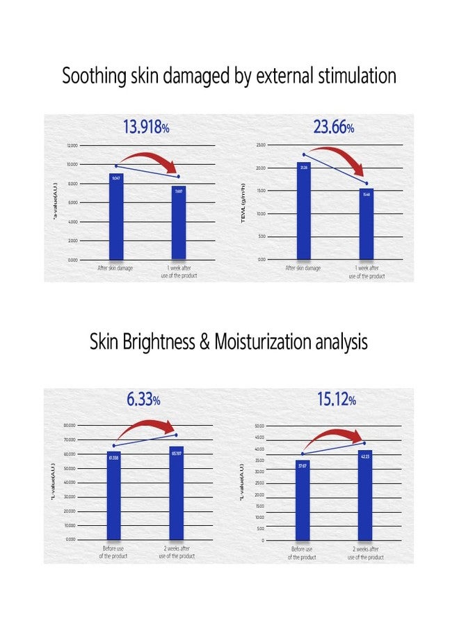 Long LON.G DIVE TO BLUE Aqua All-in-one face moisturizer lotion for men, Unisex, all skin types, lightweight, non-sticky, after shaving, alcohol-free, hydrating Ceramide, Korean skincare, 80ml 2.7 Fl oz - Image 5