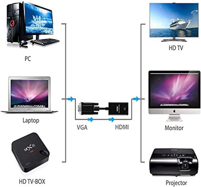 Generic VGA to HDMI Adapter, Converter Male to Female with 3.5MM Audio Jack Full HD 1080P for Connecting Monitor PC Laptop Computer Desktop HDTV Projector DVD Large Screen Office Meeting - Image 2