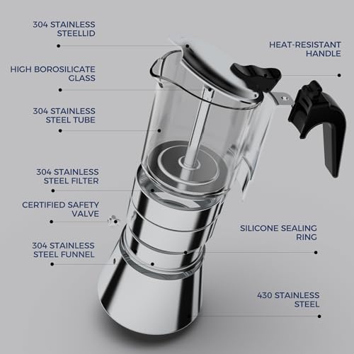 JimysCo SIXAQUAE Induction Moka Pot, Crystal Glass-top & Stainless Steel Stovetop Espresso Maker,Classic Italian coffee maker (160ml) - Image 2