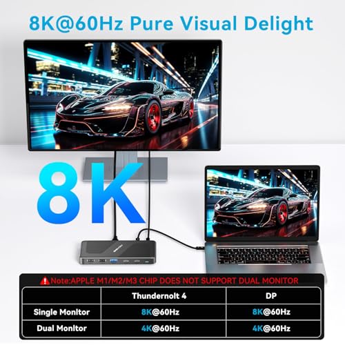 ACASIS 40Gbps Dock - with DP Port, PD 100W, 40Gb/s, USB C/A, Laptop Docking Station Dual Monitor Single 8K or Dual 6K Display for Windows and Mac, Compatible with USB4 - Image 3