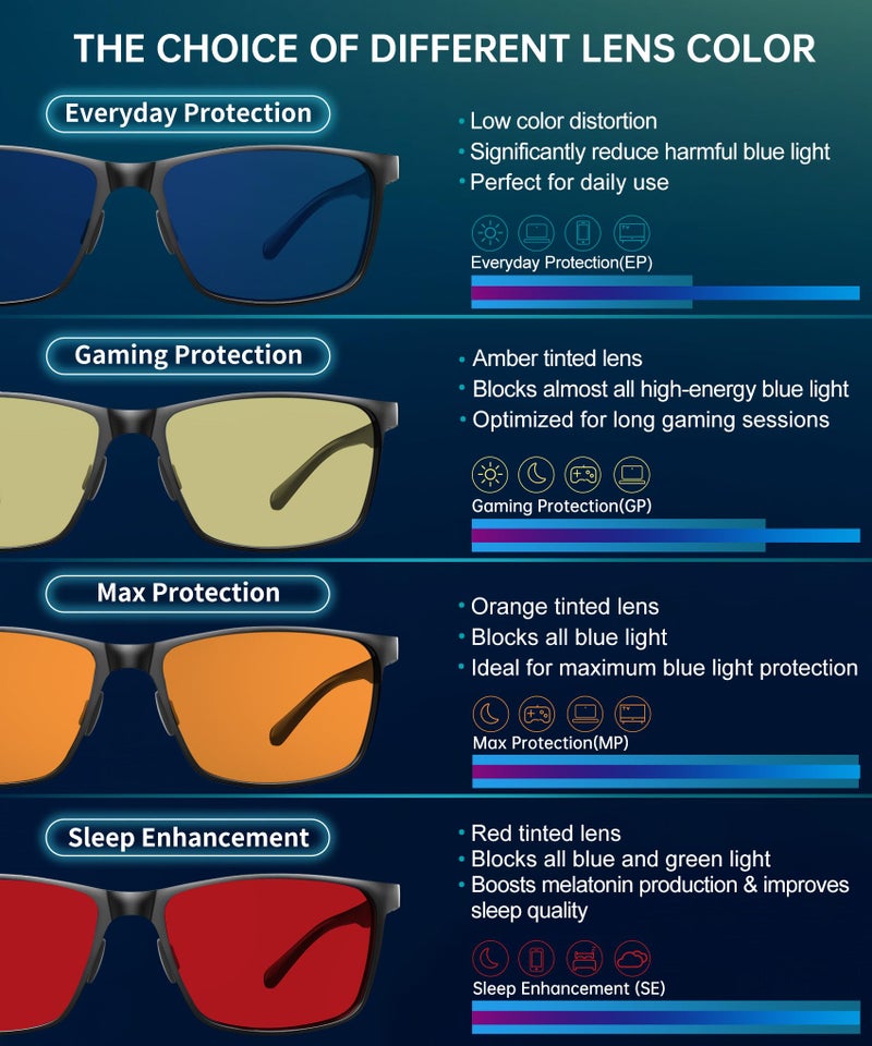 ANYLUV Blue Light Blocking Glasses Men Computer Gaming Glasses Lightweight Al-Mg Metal Anti Eyestrain Eye Protection - Image 5