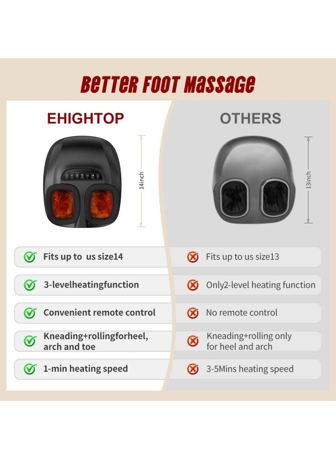 GGEROU Foot Massager Machine with Heat , Shiatsu Deep Kneading Foot Massager for Plantar Fasciitis, 3 Heat Levels - Image 2