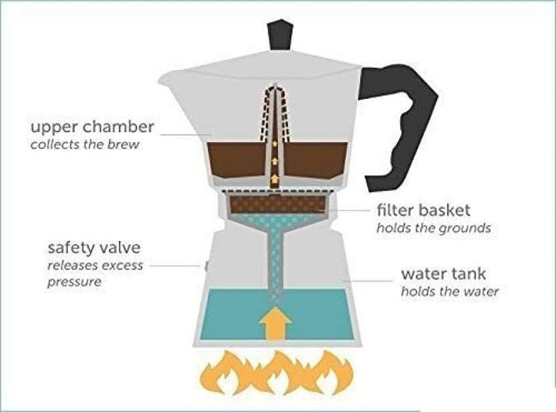LEKORED Alluminium Espresso Coffee Maker Moka Pot Cup for Italian Espresso Decoction Coffee Mocha South Indian Filter Coffee Home Outdoor Machine Black 1 - Image 5