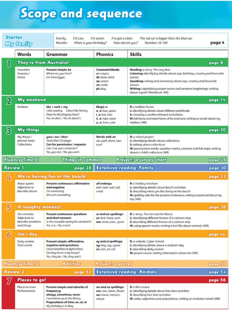 OXFORD UNIVERSITY PRESS Family and Friends: Level 3 Class Book  - Image 3