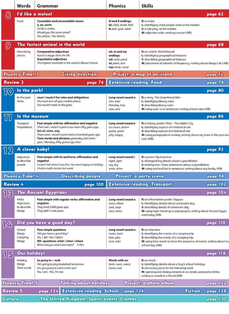 OXFORD UNIVERSITY PRESS Family and Friends: Level 3 Class Book  - Image 4