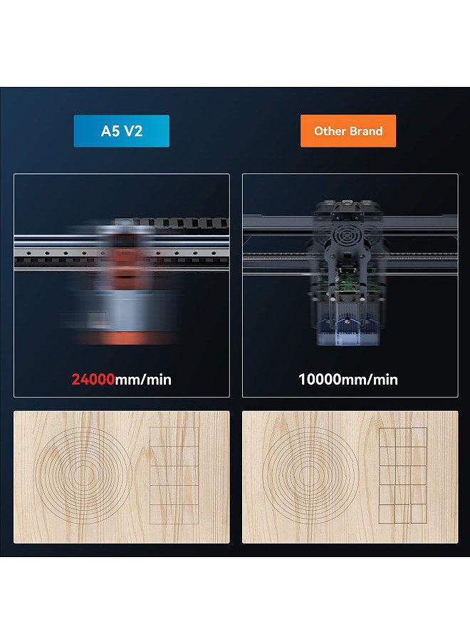 ATOMSTACK - Maker A5 V2 Laser Engraver High Speed Engraving Cutting Machine Fixed-Focus Ultra-thin 6W Laser with 400x400mm Engraving Area Eye Filter Protective Cover Quick Assembly Support APP Control - Image 1
