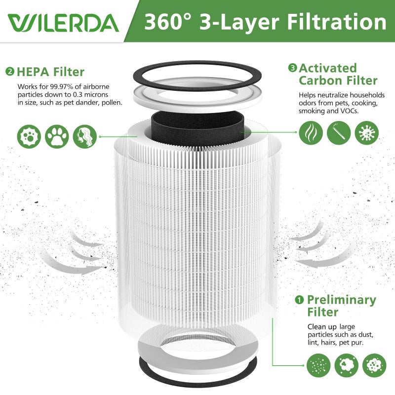 WILERDA 2 Pack HEPA KILO Filter Compatible with Afloia KILO, KILOPLUS, KILOPRO, MIRO,MIRO PRO and MORENTO MR-Kilo, Kalo Air Purifier, 360Â° 3-Stage Filtration for Odor,Smoke,Dust,Pollen,Pets - Image 2