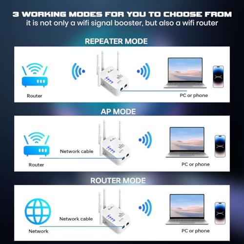 PunnkFunnk 300Mbps WiFi Signal Booster | 2.4GHz Wireless Repeater with 4 Antennas | Dual LAN Port Router & Access Point | Plug & Play for Home WiFi - Image 4