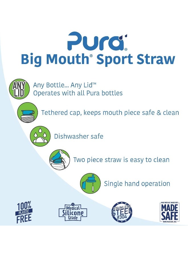 Pura Sport Big Mouth Silicone Sport Top, Aqua (Plastic Free, NonToxic Certified, BPA Free) - Image 4