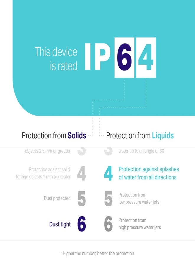 كاسا سمارت قابس التعتيم الذكي الخارجي من كاسا، قابس IP64 للتعتيم لسلسلة الإضاءة الخارجية، متوافق مع أليكسا ومساعد جوجل وثينجز، نطاق واي فاي طويل 2.4 جيجاهرتز، لا يتطلب جهاز تحكم مركزي، حاصل على شهادة ETL (KP405) - Image 3