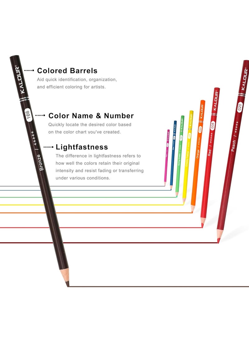 KALOUR - KALOUR 72 Count Colored Pencils for Adult Coloring Books, Soft Core,Ideal for Drawing Blending Shading,Color Pencils Set Gift for Adults Kids Beginners - Image 1