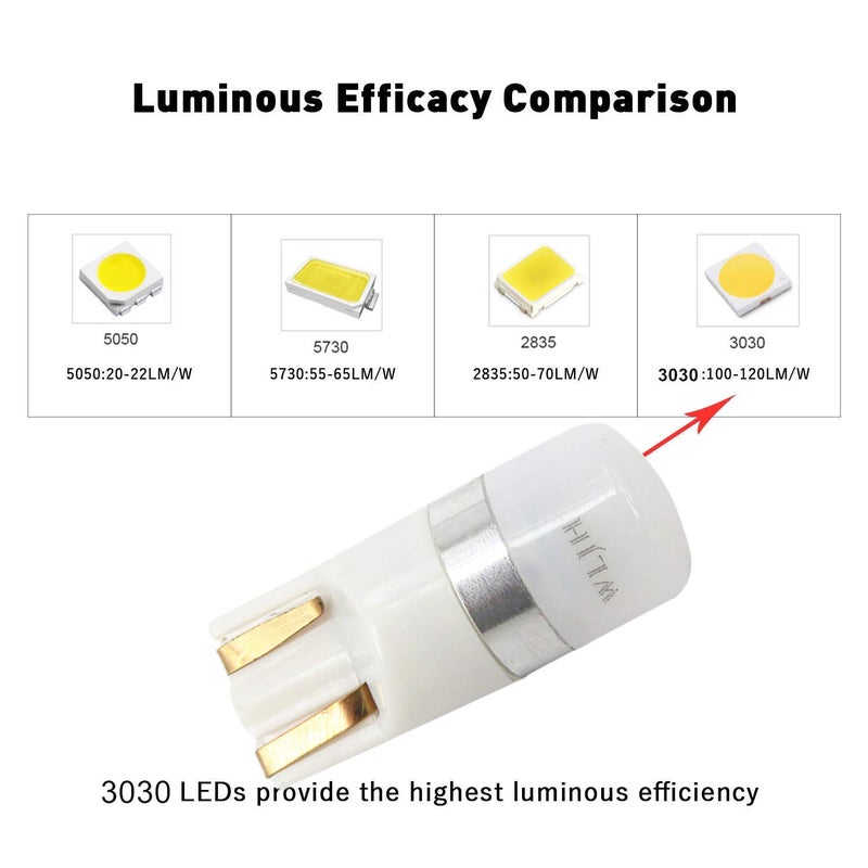 WLJH White T10 Led Light Bulb W5W 194 2825 Car Dash Lights Gauge Dashboard Instrument Cluster Panel Interior Lights Twist Socket PC194 PC195 PC168, Pack of 6 - Image 3