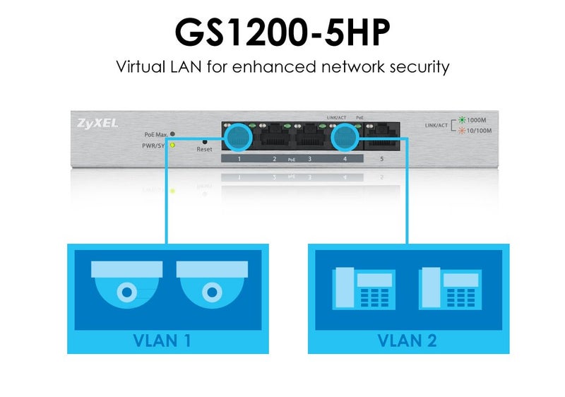 Zyxel 5-Port Gigabit Ethernet Web Managed PoE+ Switch | 4x PoE+ @60W | VLAN Support | Sturdy Metal Case | Desktop or Wall-Mount | QoS | Ethernet Splitter [GS1200-5HPv2] - Image 5