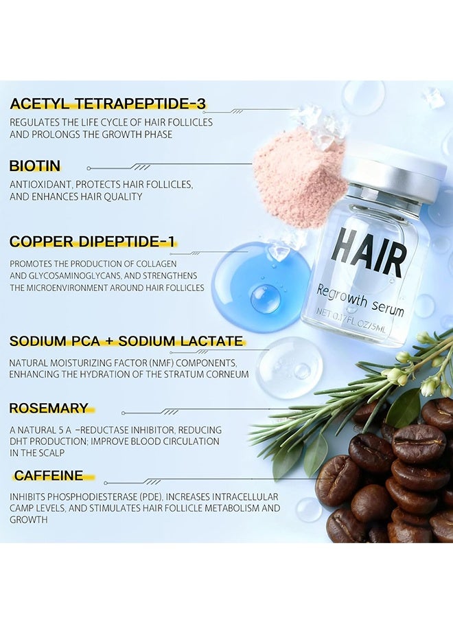 GLOV Microneedle Infusion Hairregrowth Solution, Alphainfuse Hair Regrowth System, Painless Microneedle Infusion Hairregrowth Solution, Scalp Nourishing Oil, Damage Repair, Loss Prevention, Enhances Thick Hair For Men Women #2+6 - Image 3