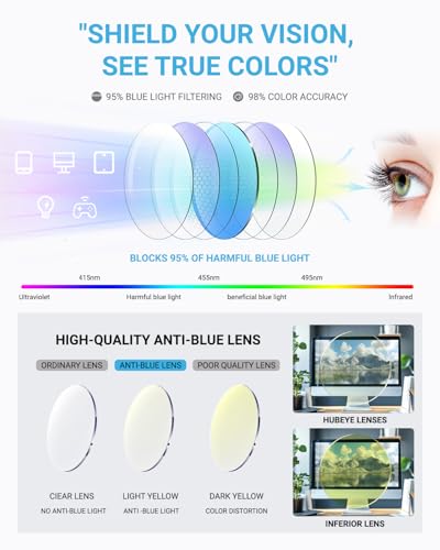 LUFF 4Pcs Anti-Blue-ray Reading Glasses Portable Ultra-Light Readers(1.0X) - Image 3