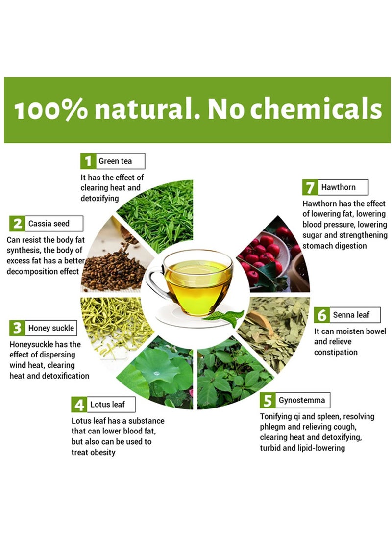 Winstown 2-Pieces,14 Day Detox Slim Tea, Detox Body System,Boost Metabolism, Suppress Appetite, Increase Energy - Image 4