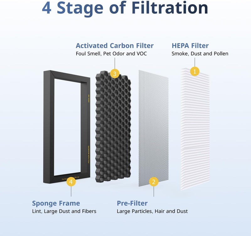 SNOWOOW Tesla Model 3 Model Y Air Filter HEPA 2 Pack with Activated Carbon Replacement (2016-2024) - Image 2
