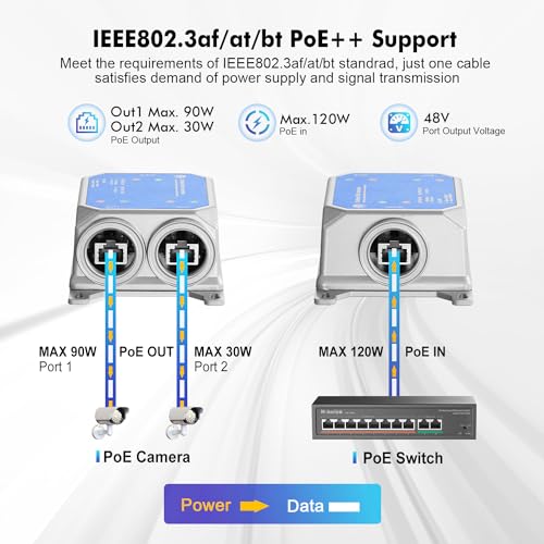 MokerLink IP67 Outdoor 3 Port Gigabit PoE Extender, IEEE 802.3 af/at/bt Repeater 90W, 10/100/1000Mbps, 1 In 2 Out, Wall Mount Metal Waterproof Passthrough Switch - Image 3