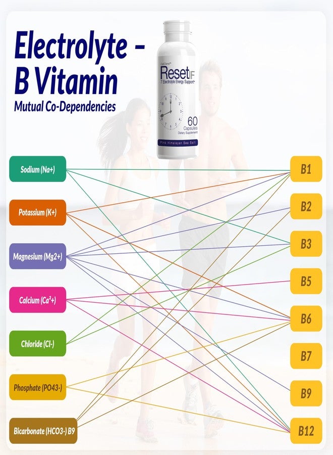 CELCLENE ResetIF، 7 إلكتروليتات، ميثيل B12 وميثيل فولات، مستخلصات الشاي الأخضر والقهوة الخضراء، فيتامينات ب المركبة، الزنك، 72 من المعادن النادرة - Image 3