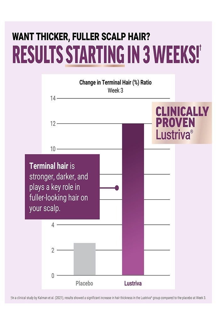 Sthxyfaith Hair Growth Accelerator Soft Chews, Lustriva & Biotin to Promote Thicker, Stronger, Fuller Hair, Hair Growth Vitamins for Women, Clinically Studied, Mixed Berry, 60 Soft Chews - Image 2