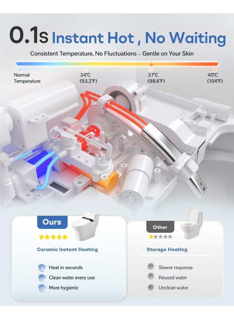 والالا مقعد مرحاض ذكي مزود بغطاء يفتح تلقائيًا، ومقعد مُدفأ، وماء ساخن فوري ومجفف، ومستشعر رادار، وجهاز تحكم عن بعد لاسلكي، وفوهات ذاتية التنظيف، وإضاءة ليلية وشاشة LED لضمان أقصى درجات النظافة والراحة في الحمامات الحديثة - Image 5
